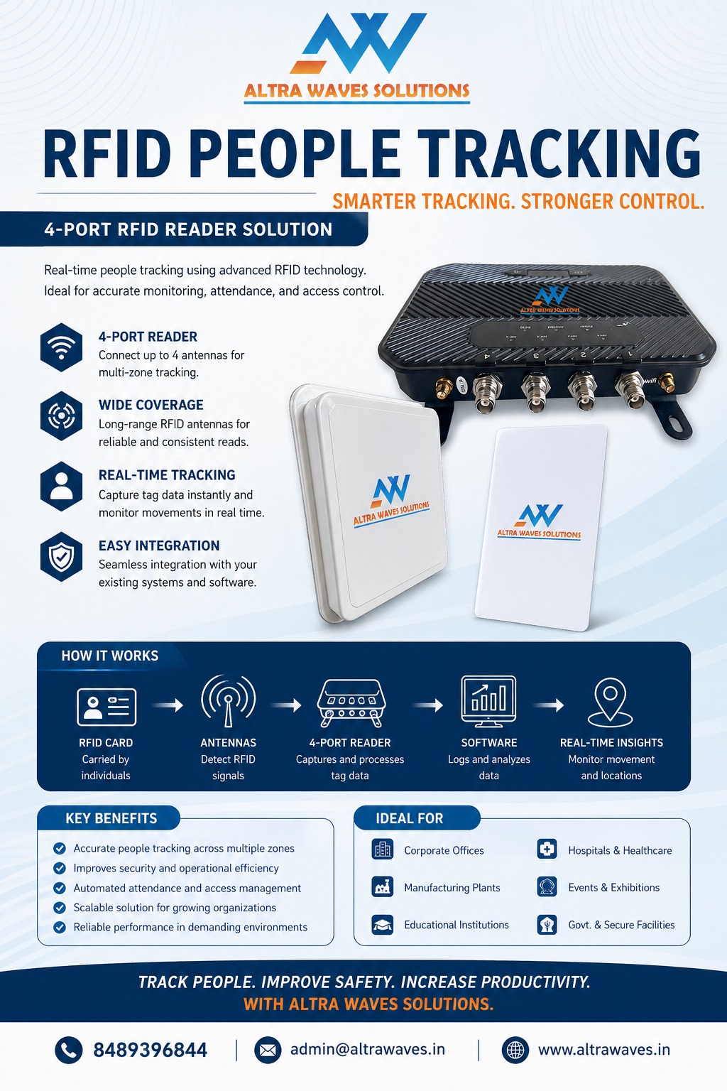 RFID 4-port reader with antennas tracking employee ID cards for people monitoring
